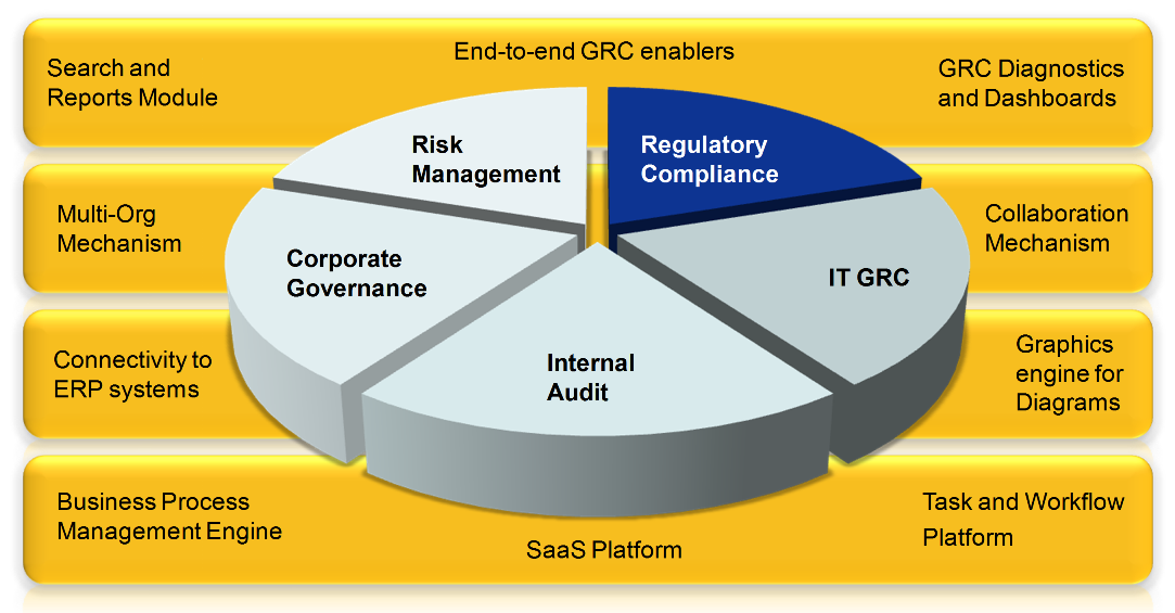 regulatory submissions