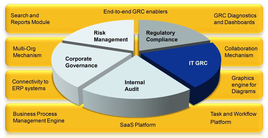ProcessGene GRC Software Solutions - IT GRC