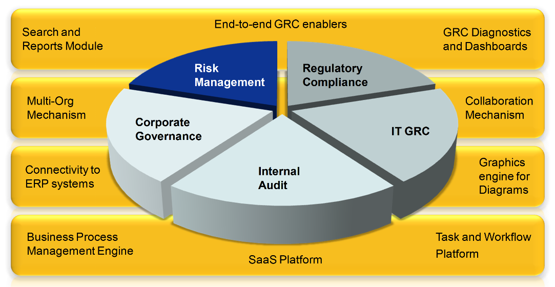 ProcessGene GRC Software Solutions - Risk Management