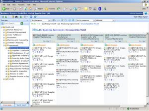 Business Process Repositories