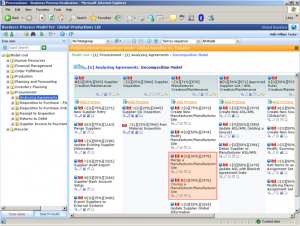 Mergers and Acquisitions