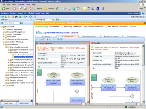 Process Flowchart Comparison