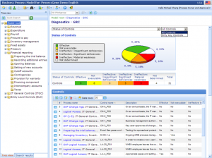 GRC diagnostics: status of controls
