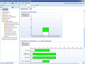 Raw vs. Residual Risk Levels