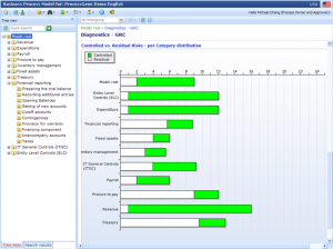 Raw vs. Residual Risk Levels - per Category