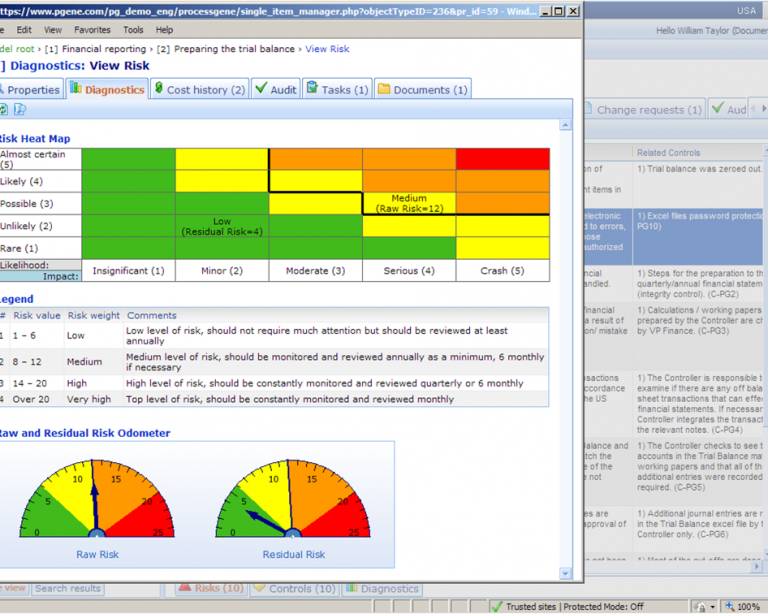 Risk Management Software | ProcessGene